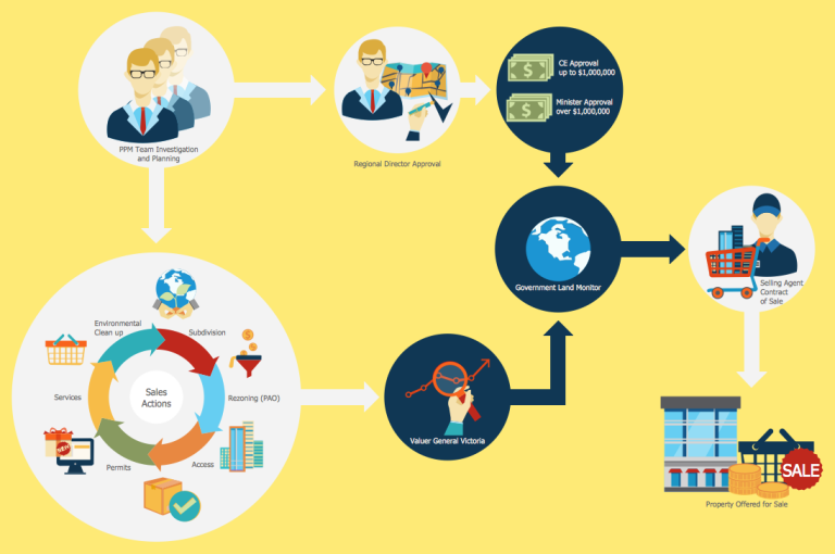 Salesforce-CPQ-Guided-Selling1